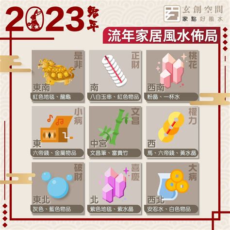 2023方位圖|2023風水佈局！9大方位擺設旺桃花、催財運、家宅安。